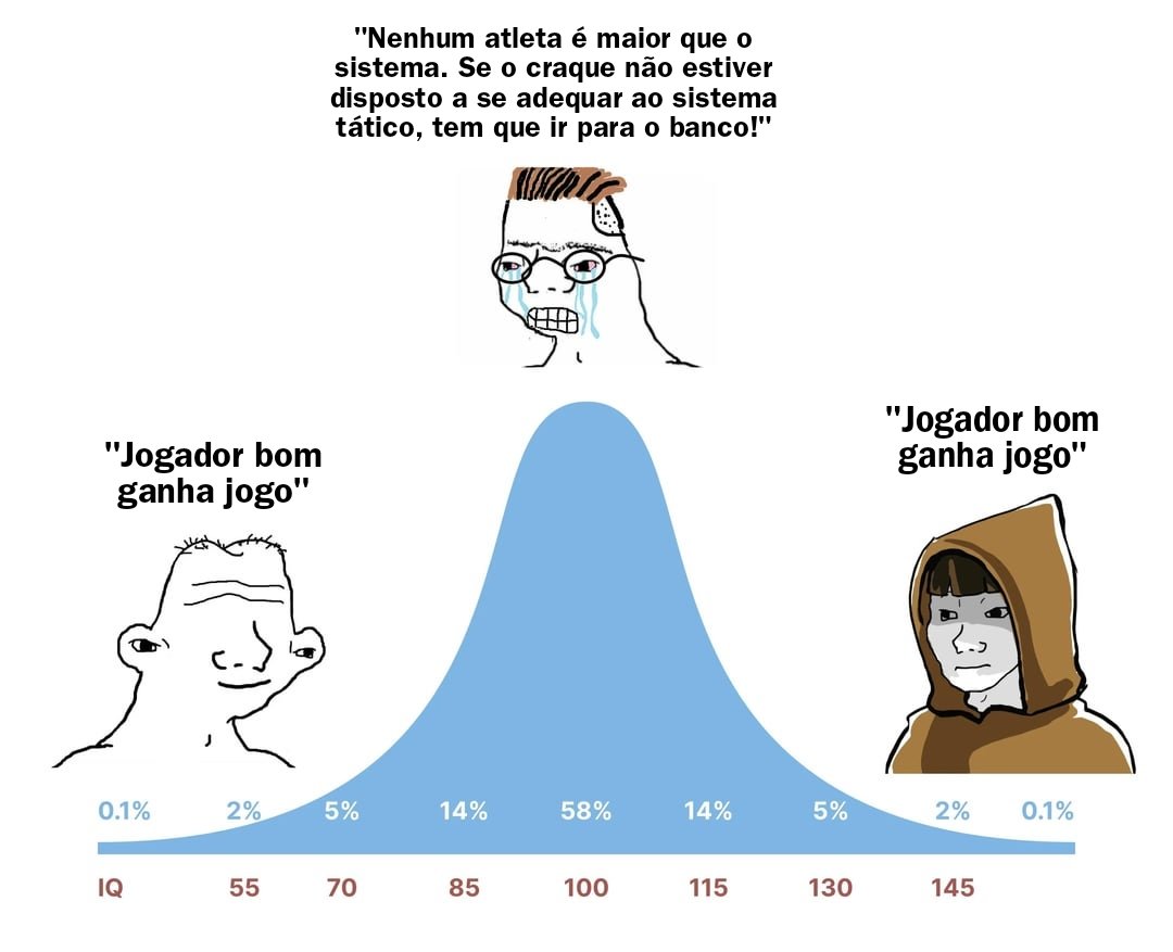 Real Madrid e Manchester City.