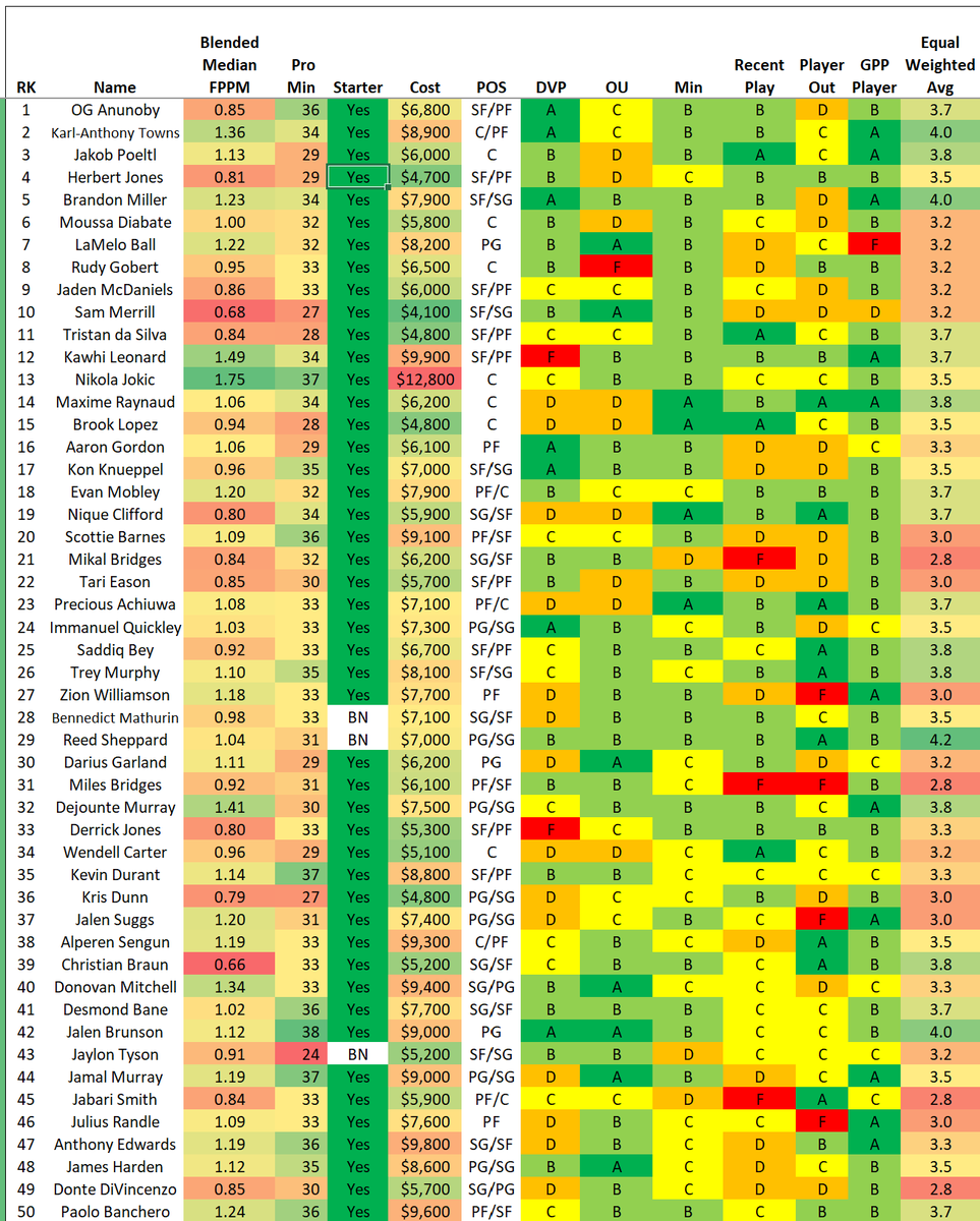 GudaceDFS_NBA's tweet photo. 3/10 was wild!.... 3/11 update. #NBADFS #PlayersILike #DFSPlays #NBAProjections #FanDuelDFS
@fanduel
@nba
@krayton12
@stevietpfl
@EmacDFS
@NBAFantasyBible
@DanBesbris https://t.co/PqfEsWYtJo