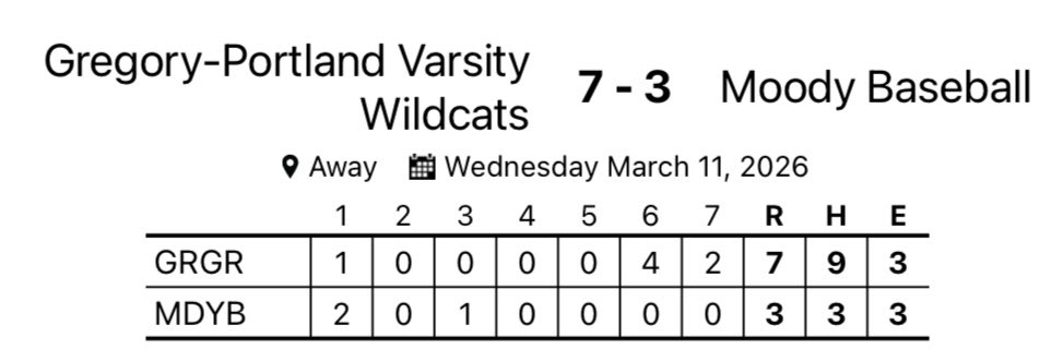 Gregory-Portland Baseball tweet media
