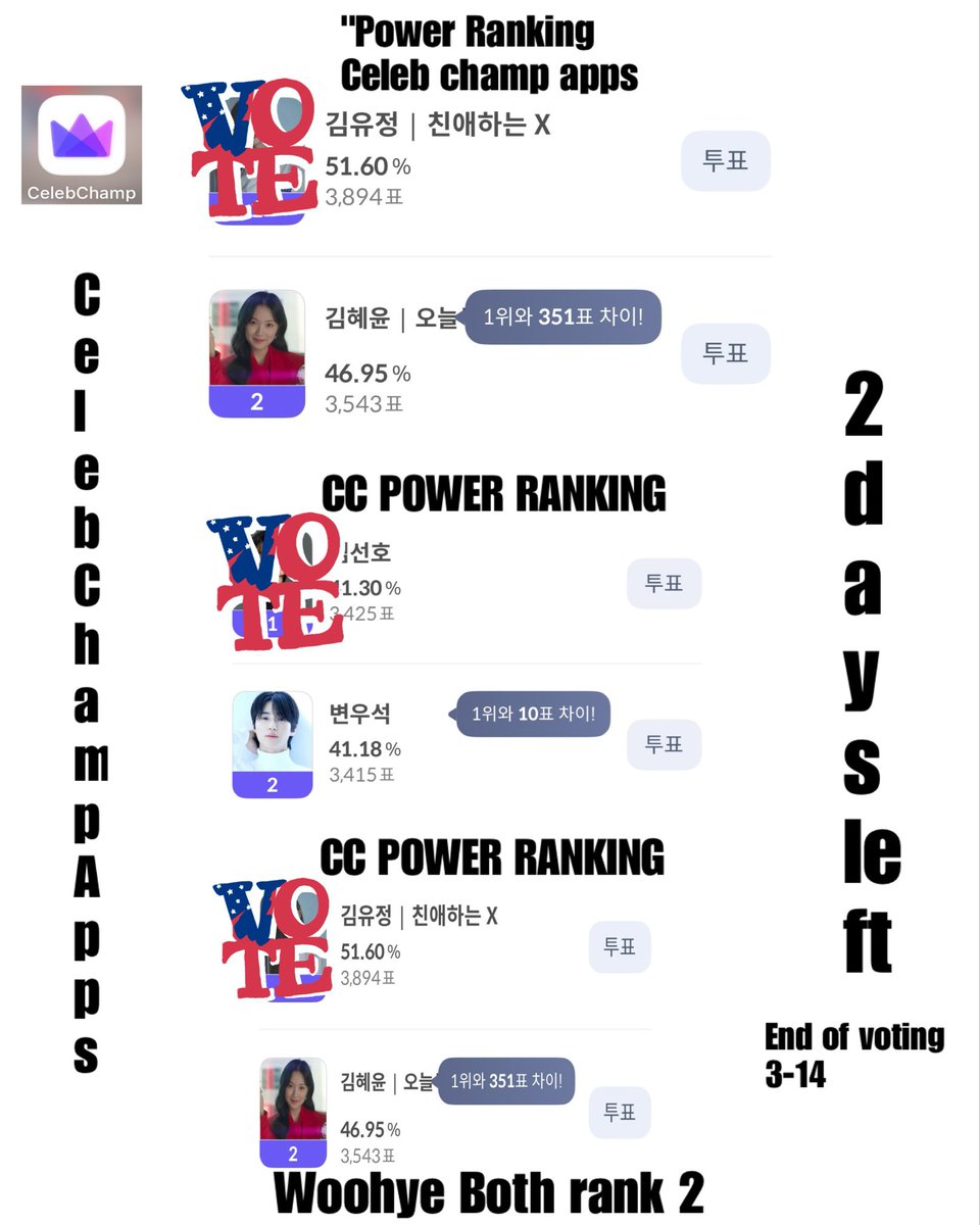 poker_2M's tweet photo. Ccto
We have todays left in voting on this apps "CELE CHAMP & "my1pick" #Mamel & #Wooseok at rank 2 in all category. Please cast your vote specially in last day of voting. Continue to farm in your voting apps girls! Thank you ..๐ฅฐ https://t.co/KPOoxR93Cl