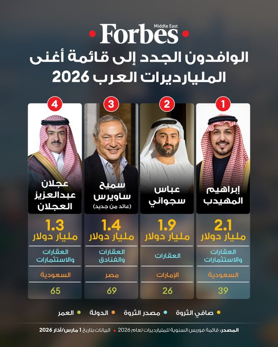 Abdullah AL-Khmais tweet media