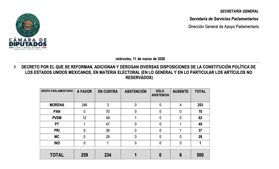 Azucena Uresti tweet media
