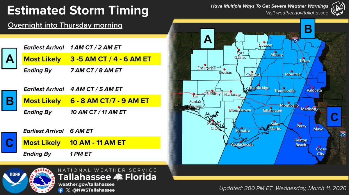 NWS Tallahassee tweet media