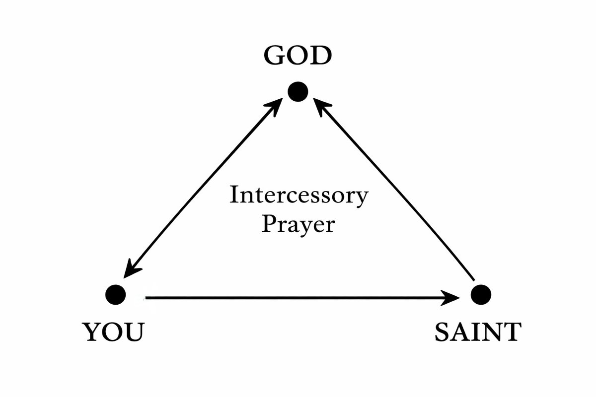 The Biblical Case for the Intercession of the Saints
 patrickmadrid.substack.com/p/any-friend-o…