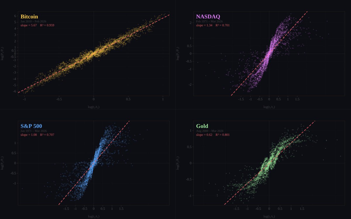 Giovanni's BTC_POWER_LAW tweet media