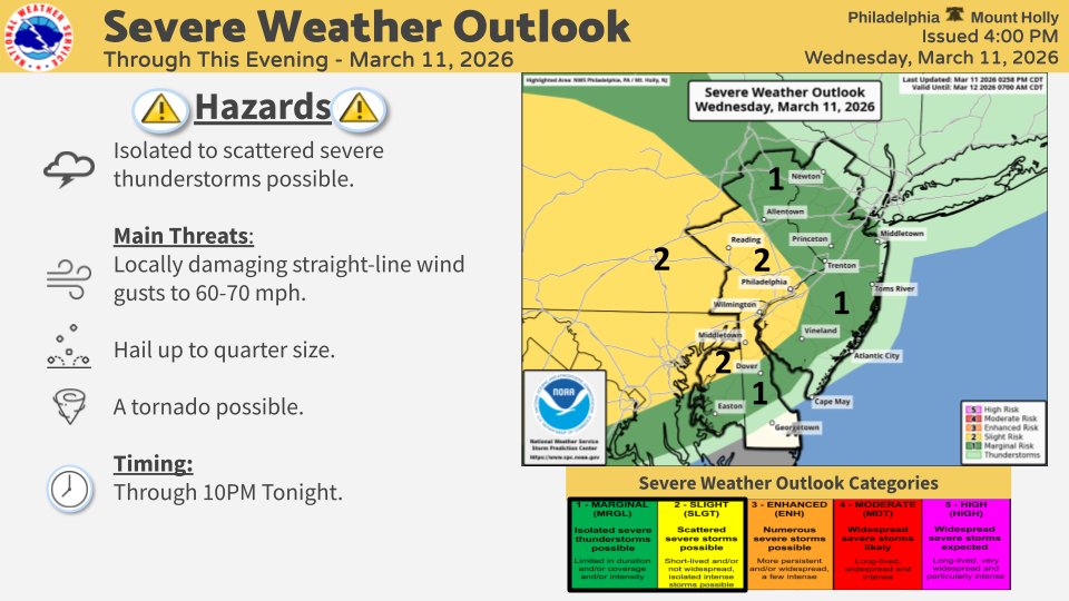 NWS Mount Holly tweet media