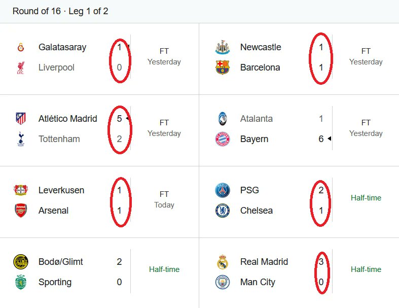 The best league in the world