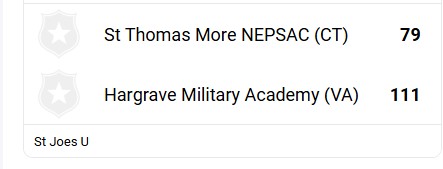 National Elite Prep Computer Rankings tweet media