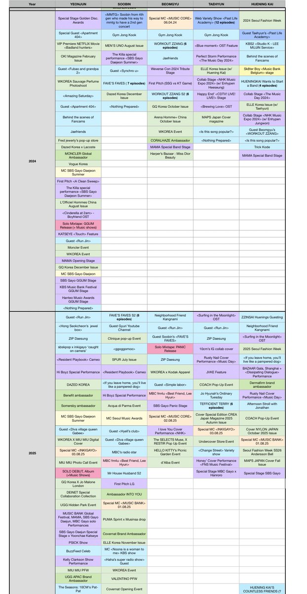 ˚₊·—̳͟͞͞♡ 7TH YEAR: yukara PANIC 🧸🐧 tweet media