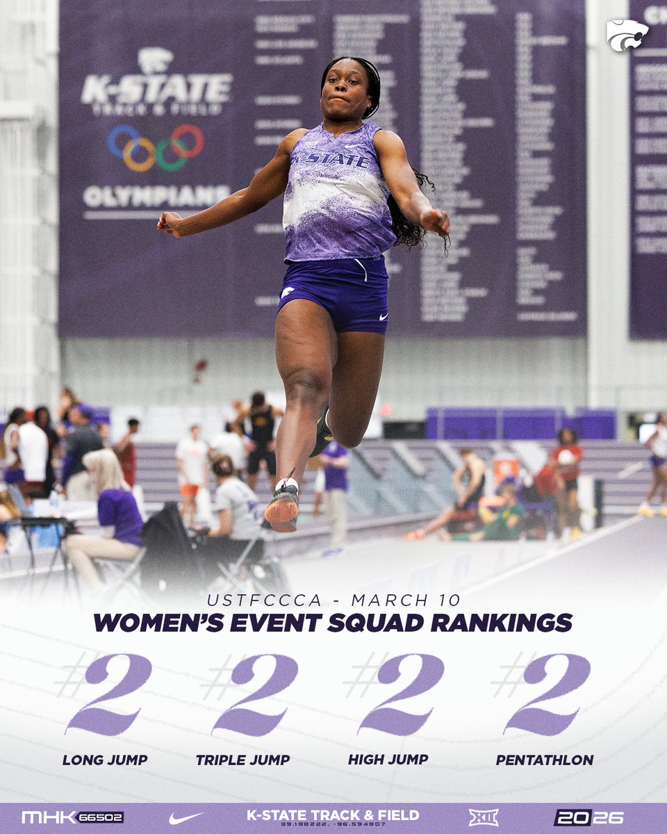 K-State T&F/XC tweet media