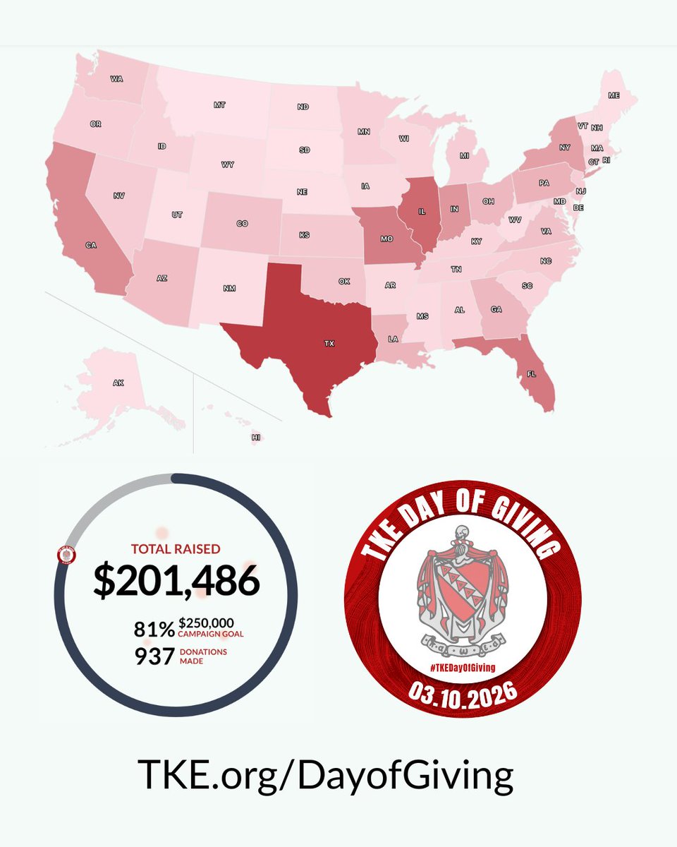 All 50 United States! Blowing Past $200,000 from 937 Donors! We are at 80% of our goal - don't stop now Fraters! Help us make history... again! 2hrs and 39mins remain. tke.org/dayofgiving