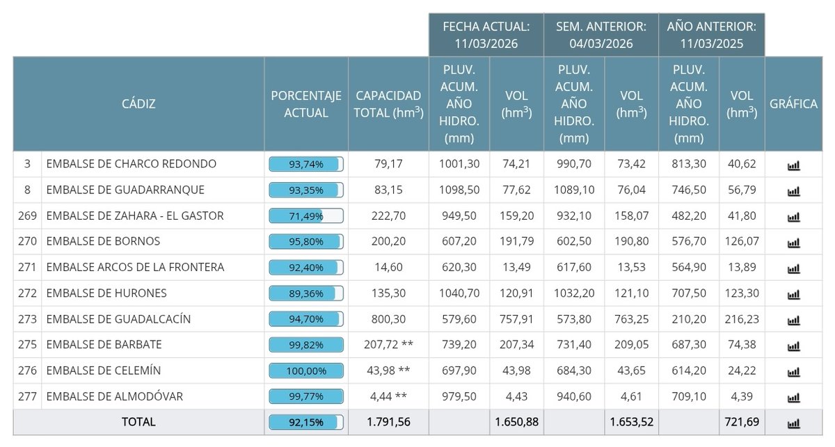MeteoCádiz tweet media