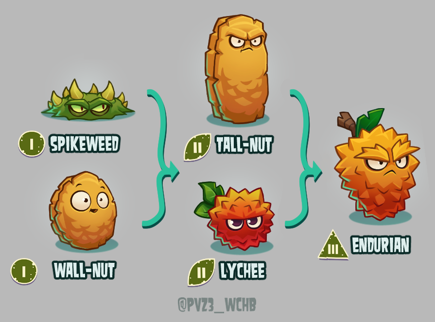 Plants vs. Zombies 3: What Could Have Been tweet media