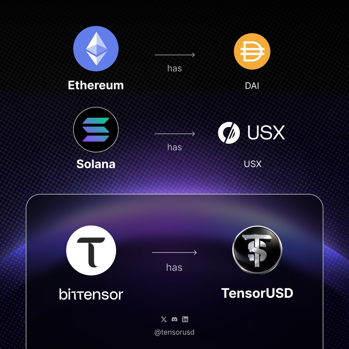 TensorUSD (TUSDT) tweet media