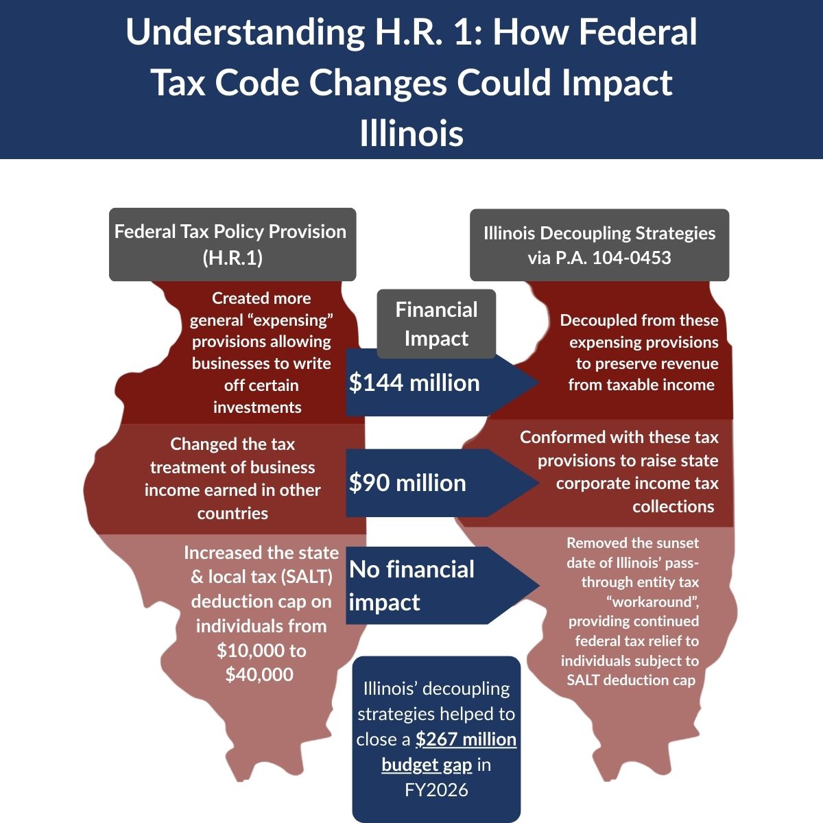 The Civic Federation tweet media