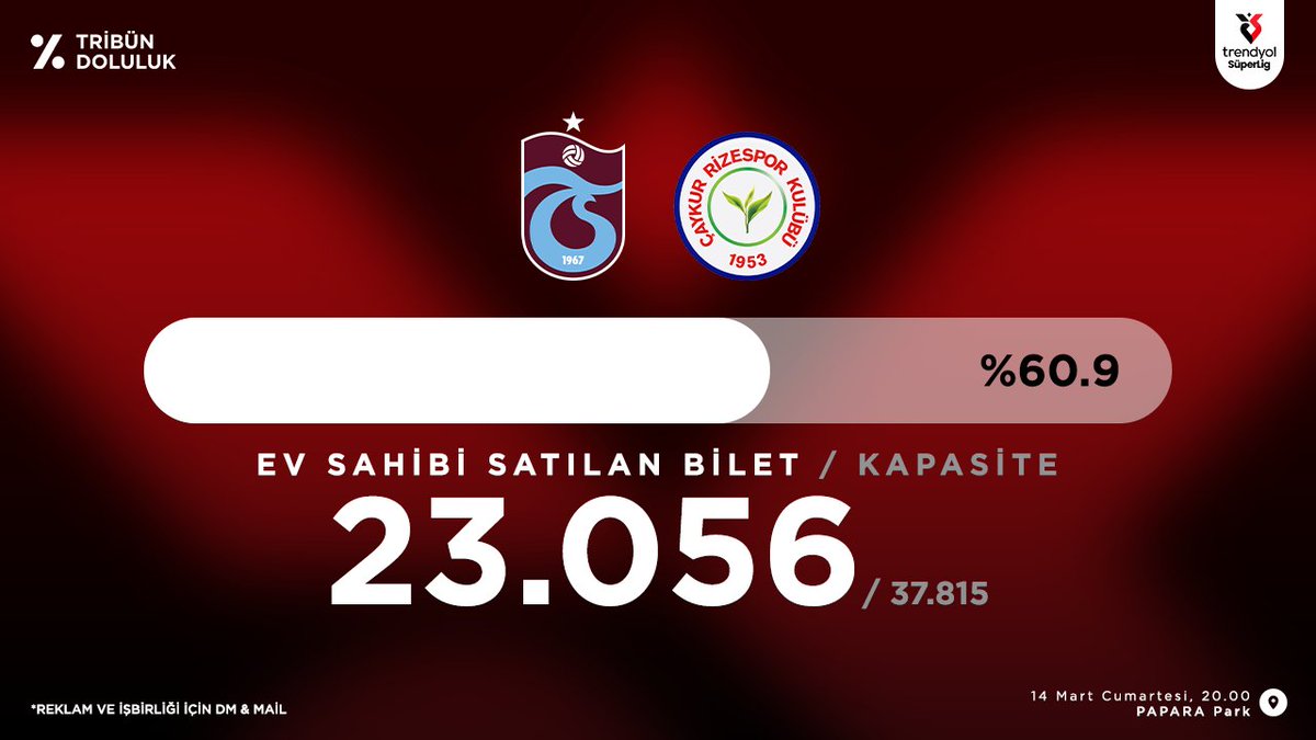 Tribün Doluluk tweet media