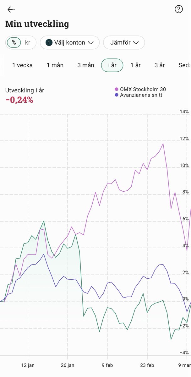 Johan E Klippinge tweet media