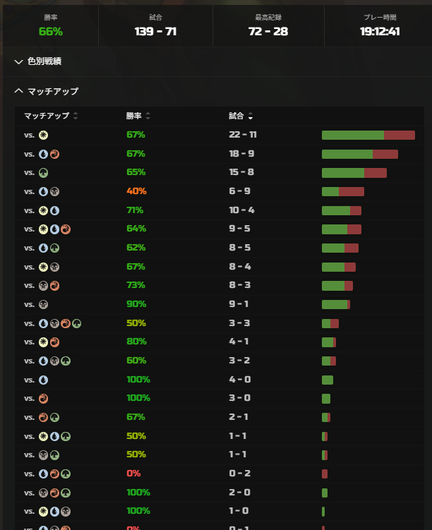 unko@MTGAエンジョイ勢 tweet media