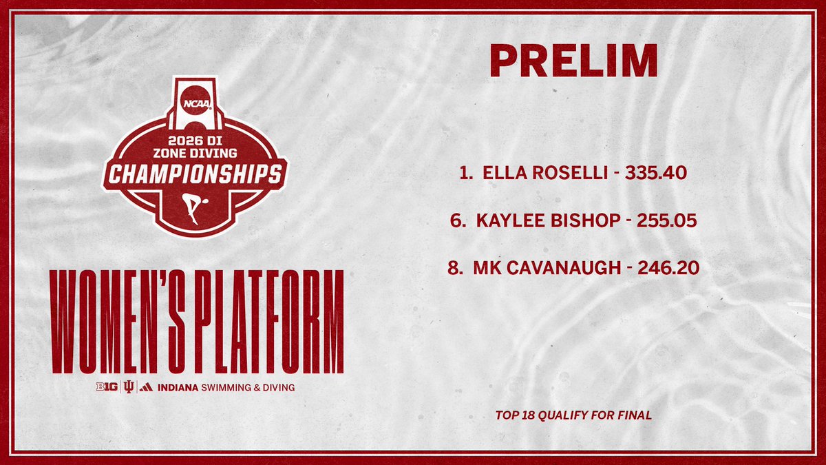 Kaylee Bishop &amp; MK Cavanaugh have yet to punch their tickets to Atlanta...

A top 10 finish tonight gets the job done.