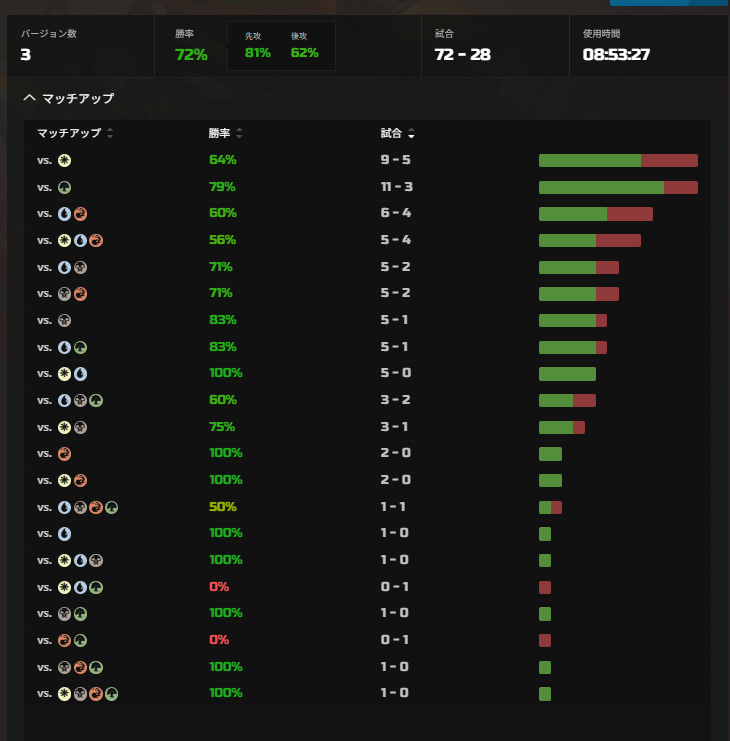 unko@MTGAエンジョイ勢 tweet media