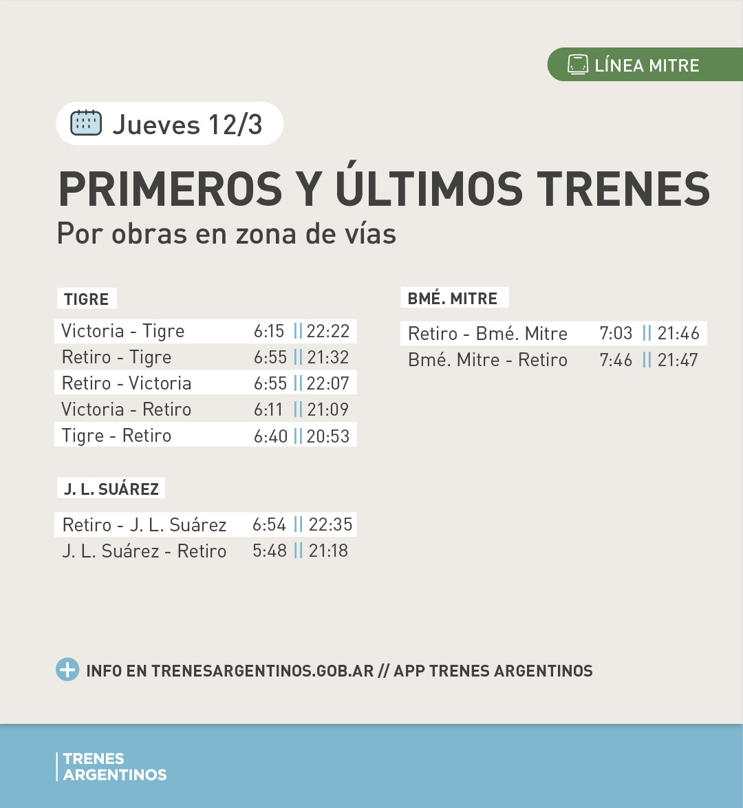 Info Tren Mitre tweet media