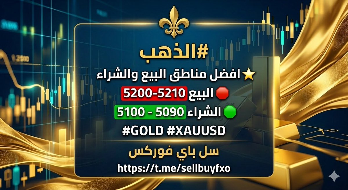 أ.عبدالرحمن (خبير الاسواق المالية) tweet media