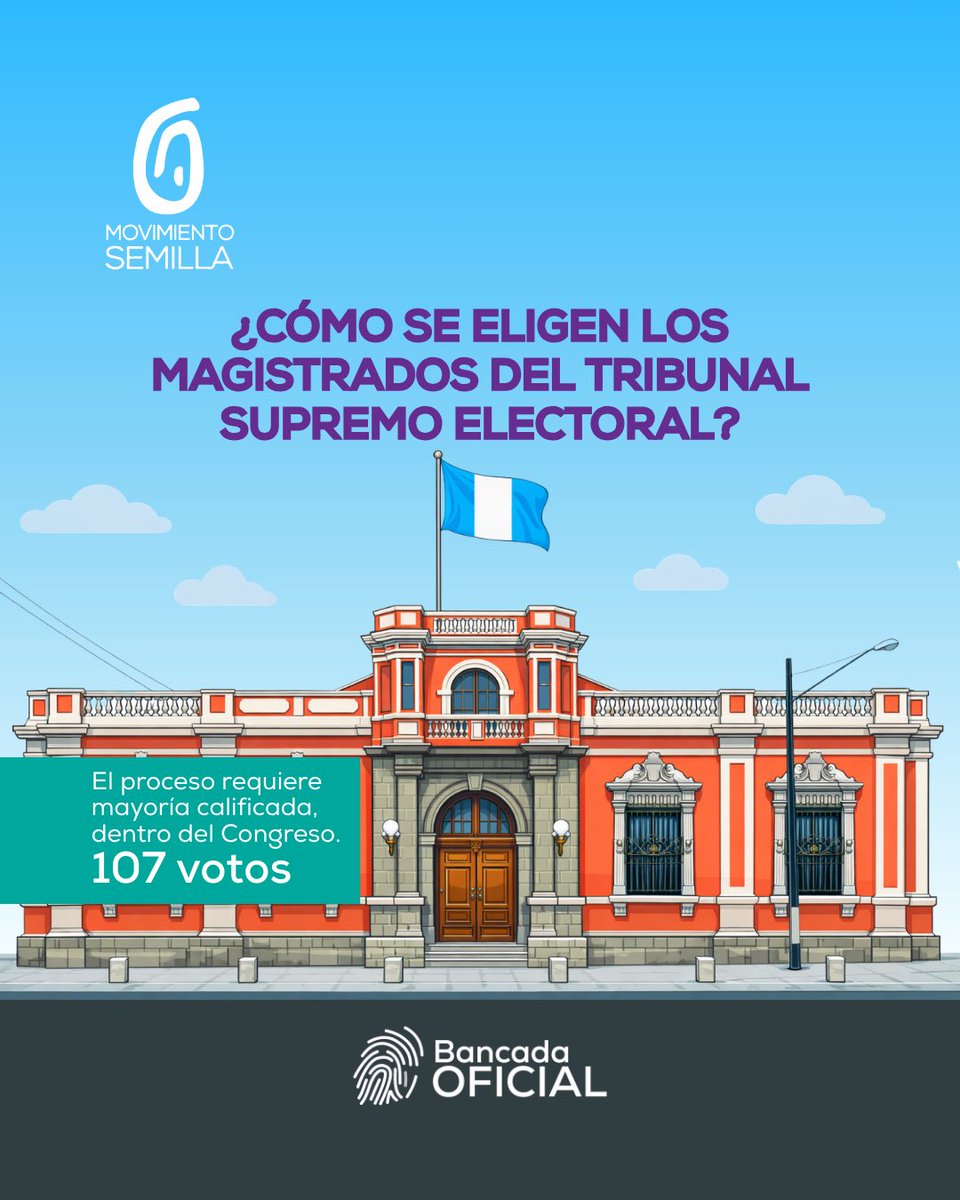 La elección del Tribunal Supremo Electoral no se decide con mayoría simple ✍️. Para elegir magistrados se necesitan 107 votos en el Congreso ✍️.

¿Cómo funciona este proceso y por qué exige acuerdos legislativos? (HILO 🧵)