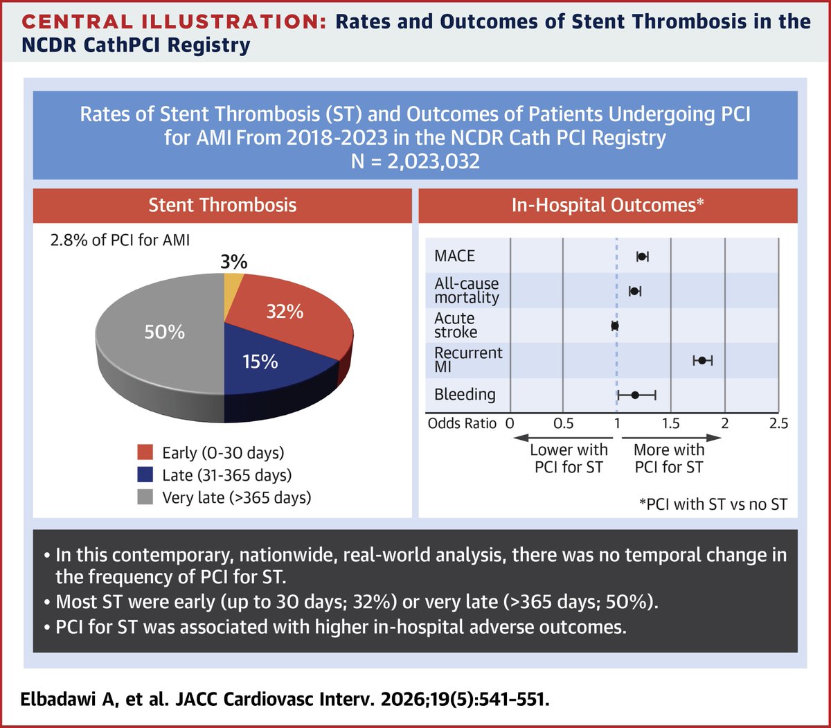 JACC Journals tweet media