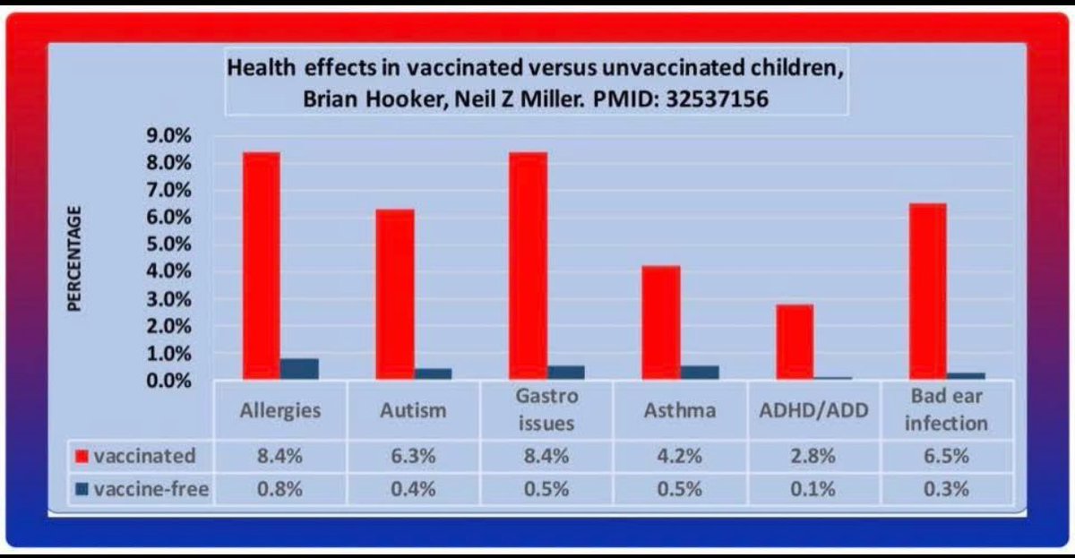 Dr Dave Cartland BMedSc MBChB Ex-MRCGP tweet media