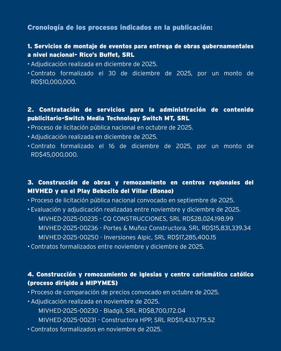 Ministerio de Vivienda, Hábitat y Edificaciones tweet media