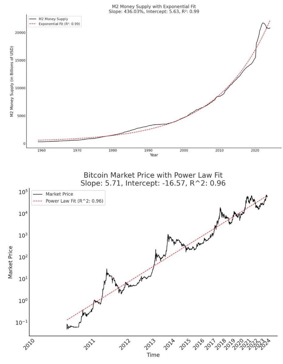 ₿elgianHODL - Am₿iorix 🔥🏔️58k gang tweet media