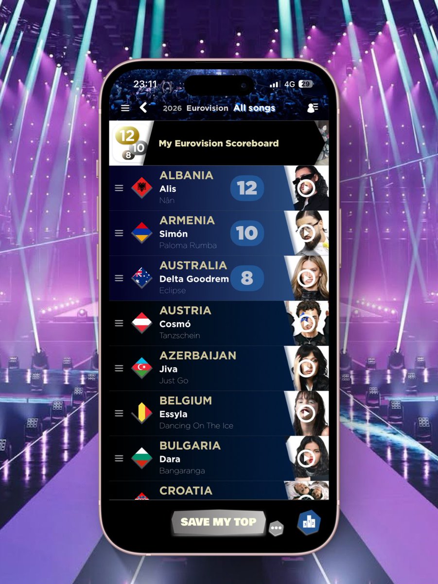 My Eurovision Scoreboard tweet media