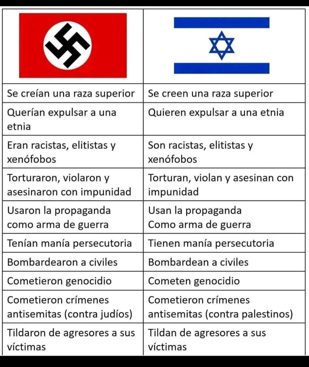 <a href="/isaacrrr7/">Isaac</a> Se han olvidado poner lo del láser 😅