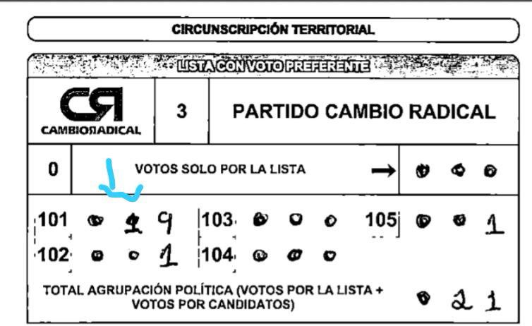 JavierPPoficial's tweet photo. @UltimaHoraCR @andripatica @Registraduria https://t.co/gzqXILVGei