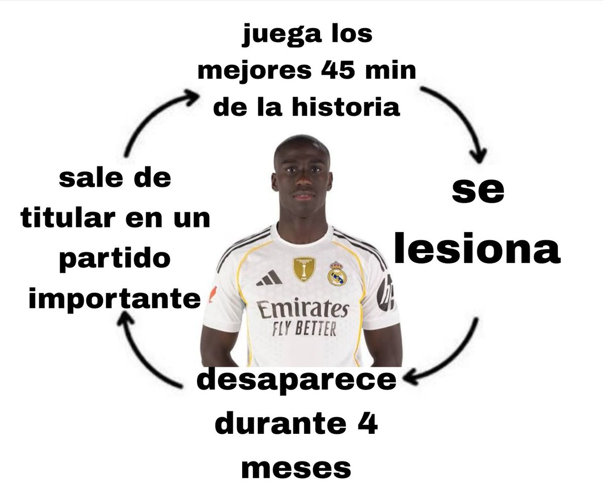 Ferland Mendy.
