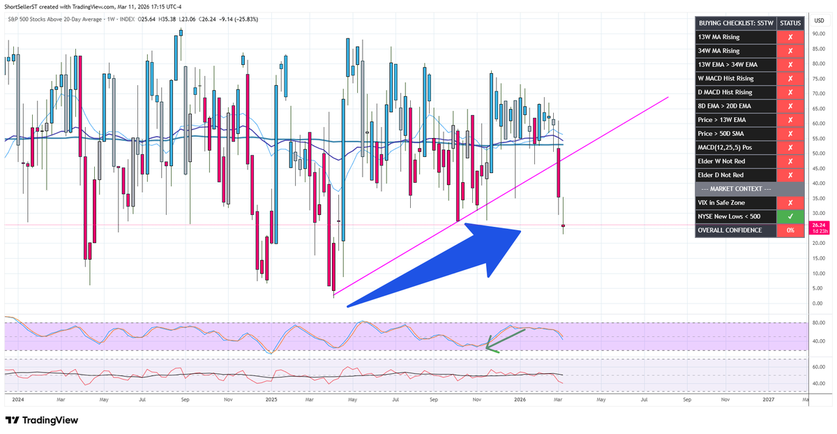 ShortSeller tweet media