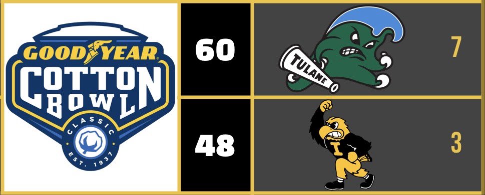 RBCDL Post Season tweet media