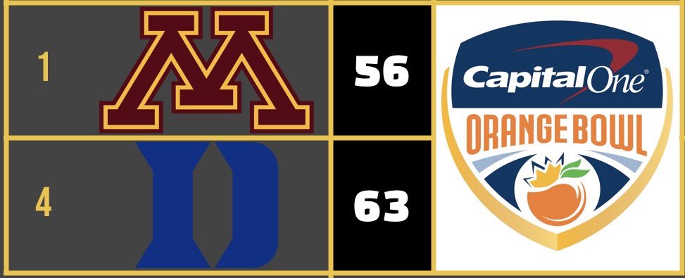 RBCDL Post Season tweet media