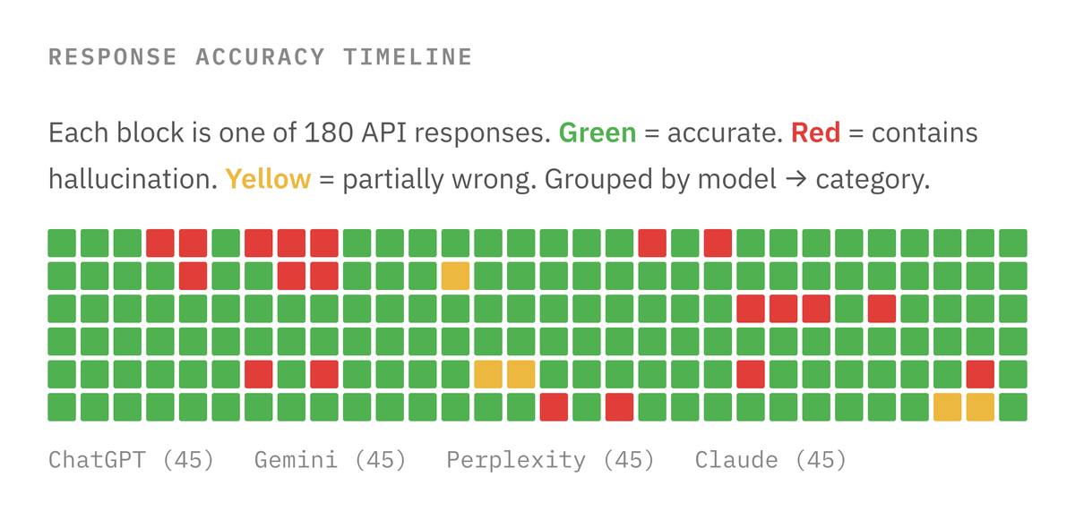 Josh Pigford tweet media