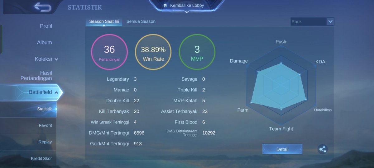 PETUGASSIPIL's tweet photo. 8 jam 36 match WR SAMPAH Solo awal season 40 sungguh mengerikan matchmaking moonton. https://t.co/w5KDI4Ulu9