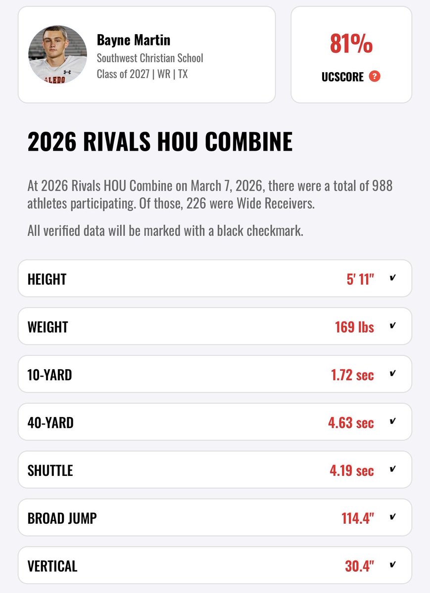 Bayne Martin tweet media