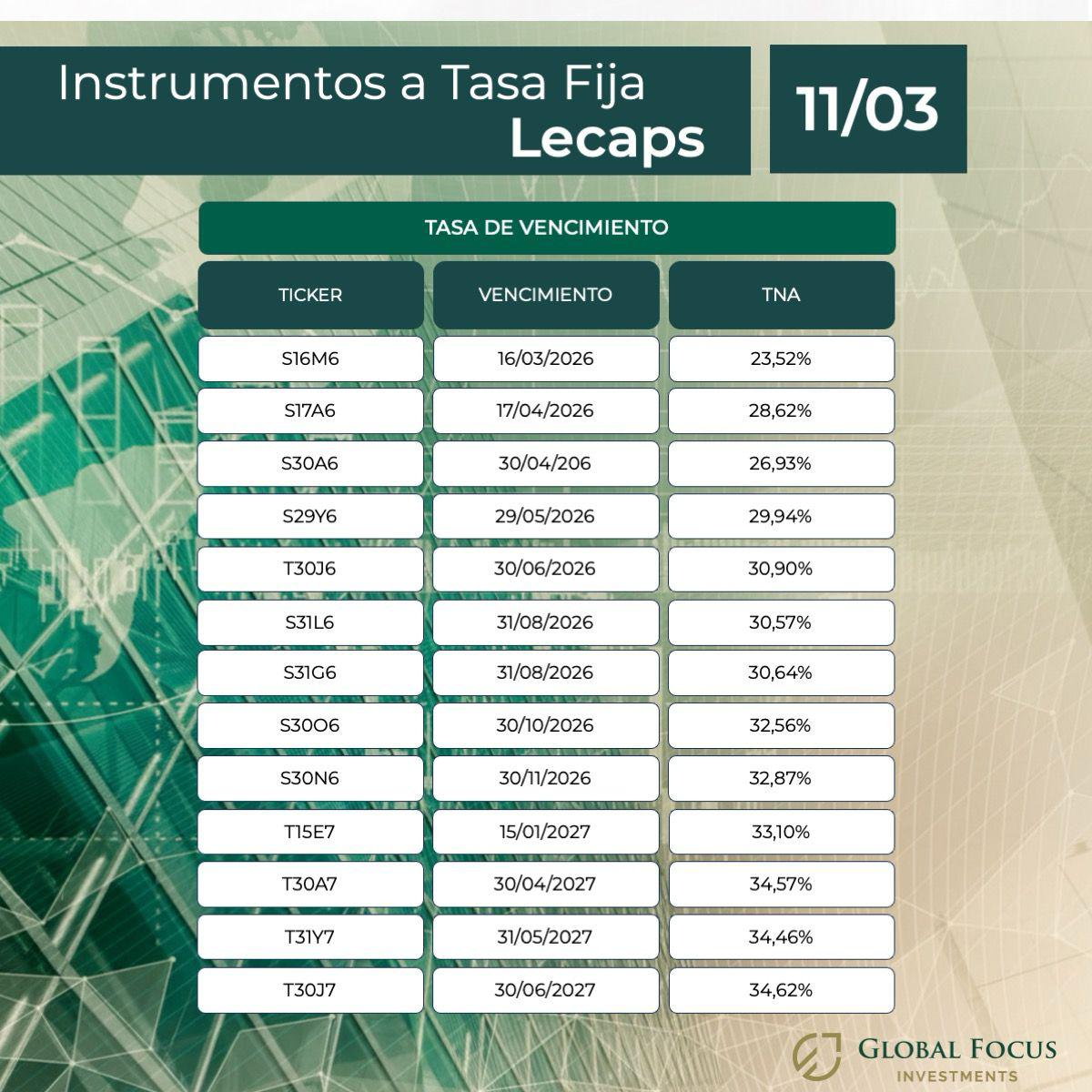 Global Focus Investments (@globalfocusinv) on Twitter photo 