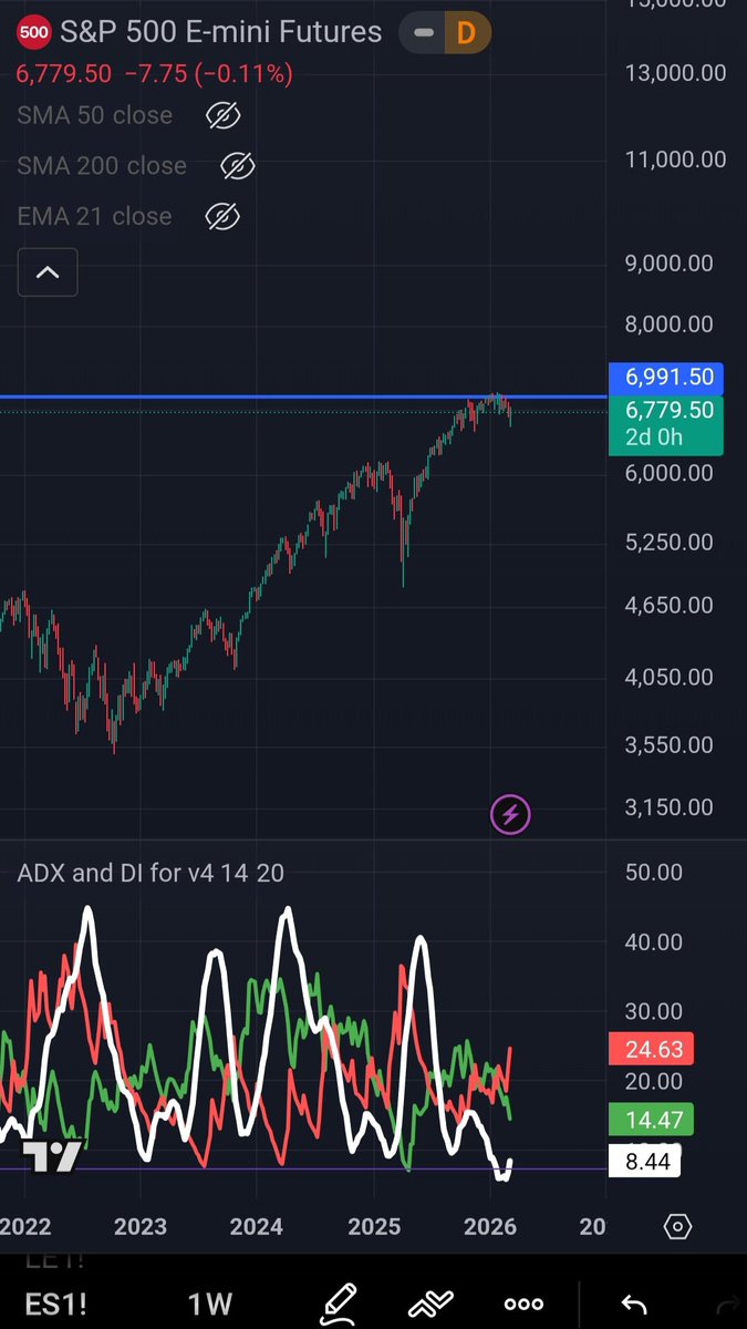 WickRider tweet media