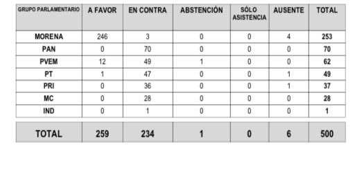 Ernesto Núñez Albarrán tweet media