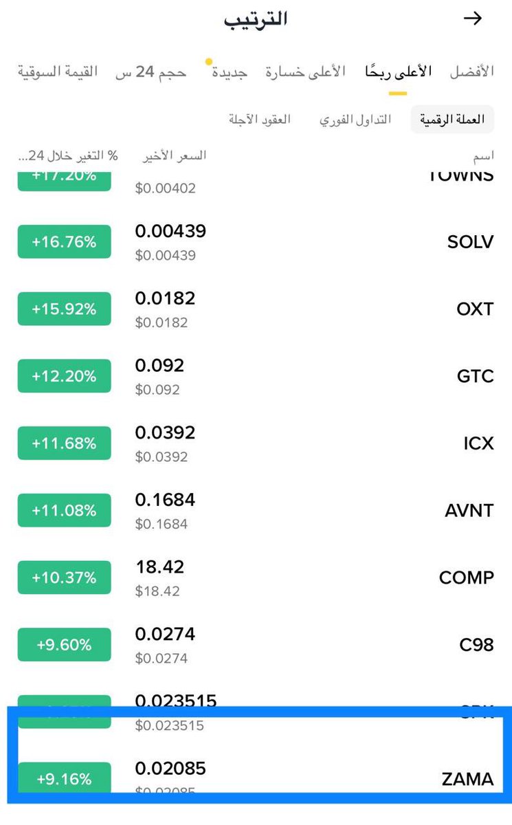 Cryptohelp90's tweet image. #ZAMA &amp;amp;zama

قنصناها من صفر شاركناها معكم بفضل الله والنتيجة امامكم ✅😍🥰😘🏃‍➡️🏃🏼‍♂️‍➡️🔥✅
