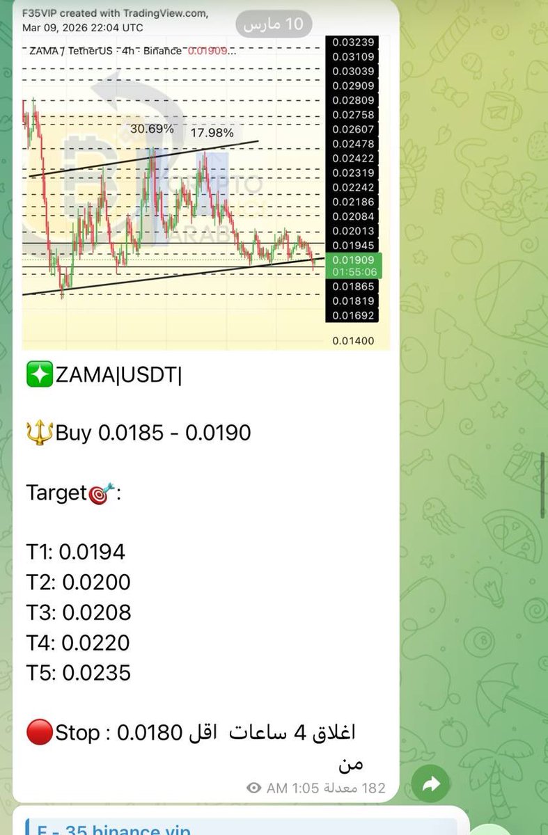 Cryptohelp90's tweet image. #ZAMA &amp;amp;zama

قنصناها من صفر شاركناها معكم بفضل الله والنتيجة امامكم ✅😍🥰😘🏃‍➡️🏃🏼‍♂️‍➡️🔥✅