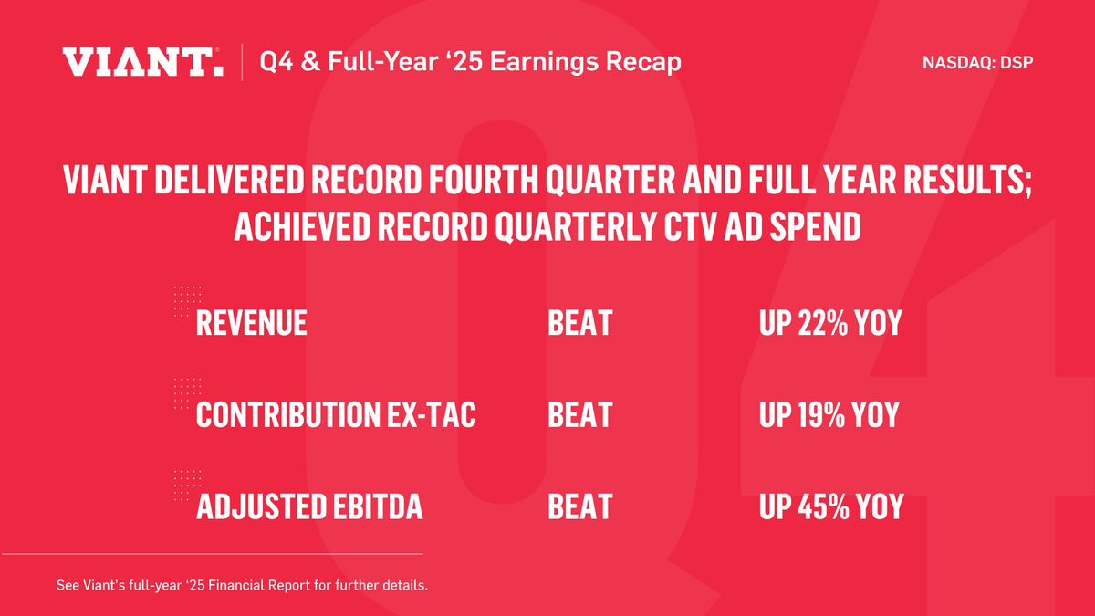 Viant Technology tweet media