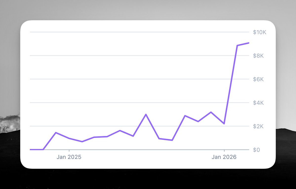 Greg Schier 👨🏼‍💻🇨🇦 tweet media