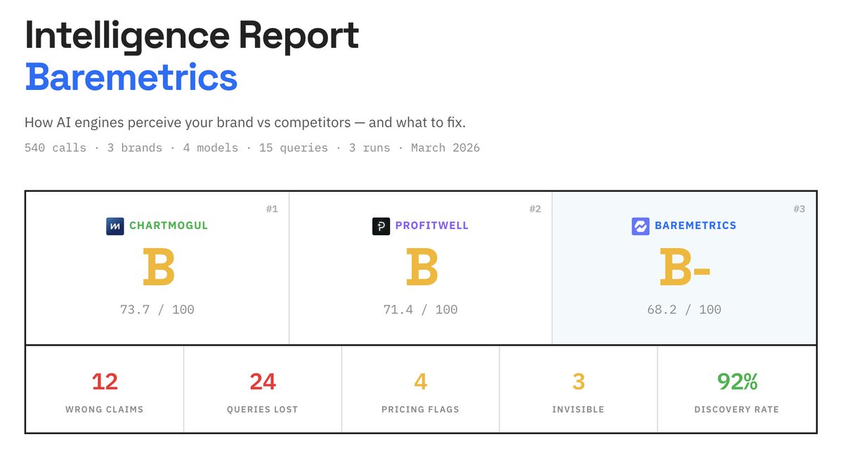 Josh Pigford tweet media