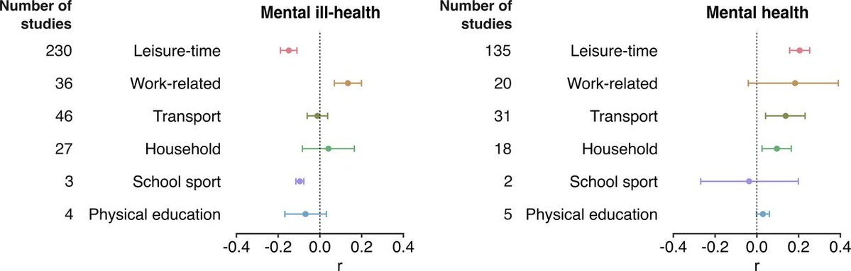 British Journal of Sports Medicine (BJSM) tweet media